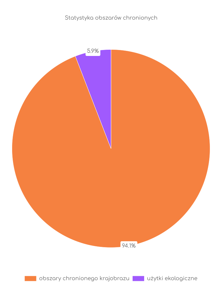 Statystyka obszarów chronionych Lipska